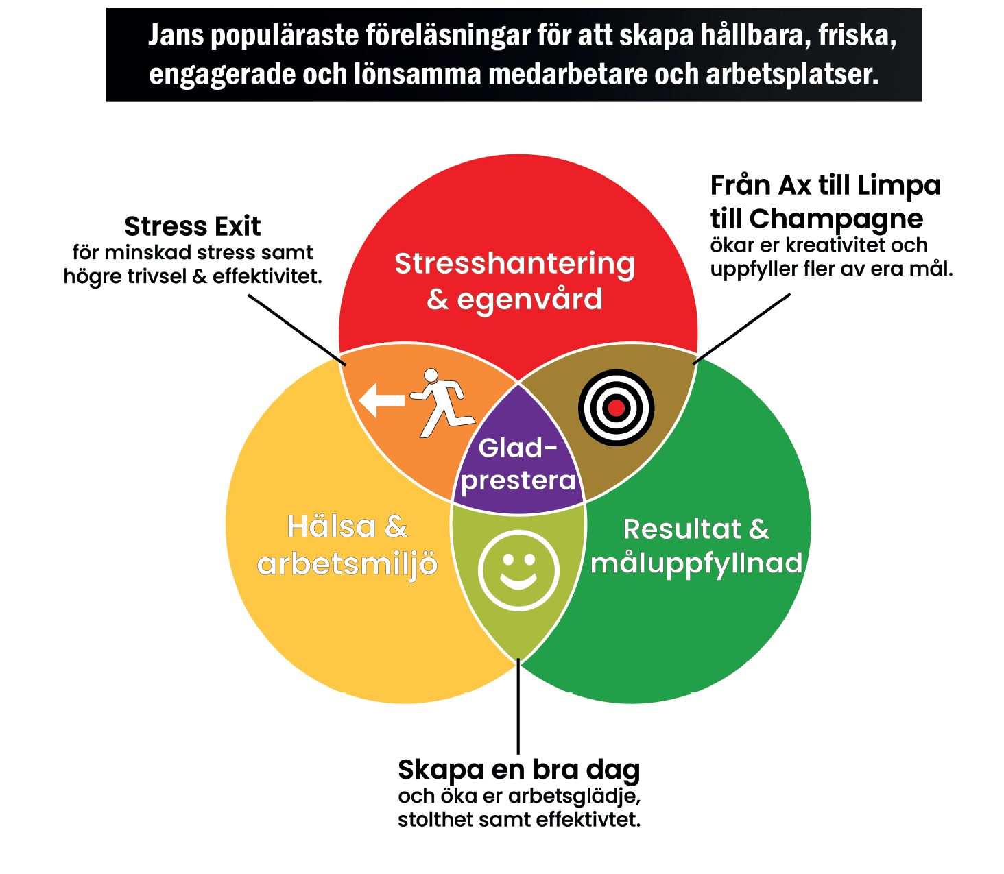 cms_3_forelasningar